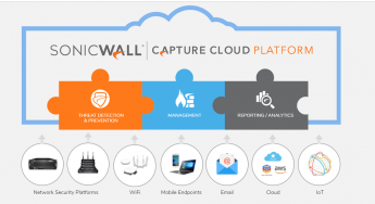Nube híbrida, un reto más a la seguridad corporativa: SonicWall
