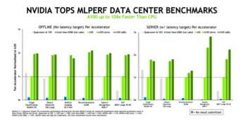 NVIDIA destaca en el desempeño en Data Centers