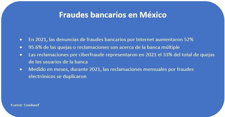 Foto de Fraudes Bancarios en México 