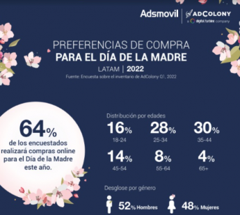 Celebración Día de la Madre: conoce las preferencia de compra online de los latinoamericanos