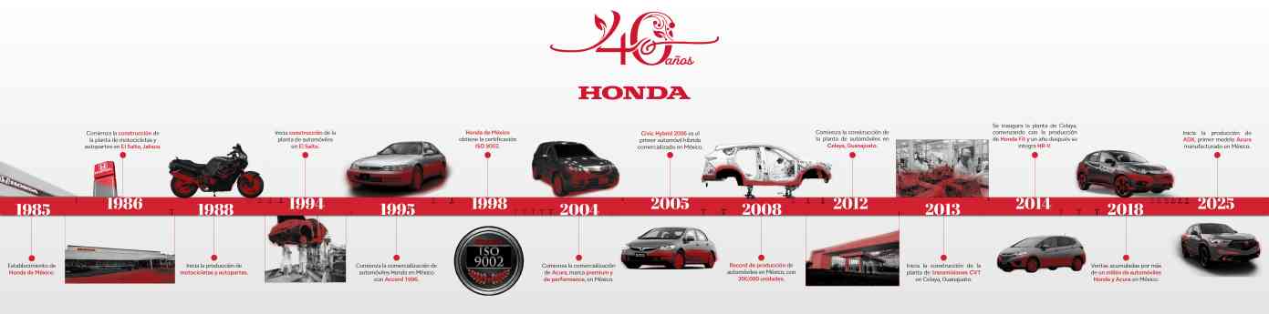 Honda de México celebra 40 años de éxito, innovación y compromiso 