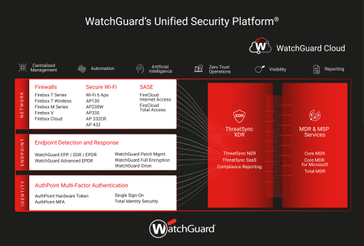 WatchGuard presenta nueva Serie Firebox M: duplica el rendimiento para que MSPs aprovechen oportunidades
