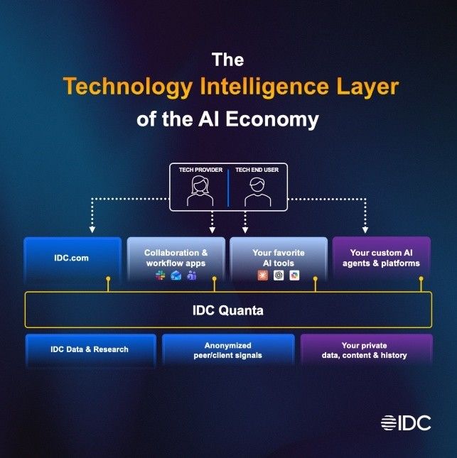 IDC define la próxima era de la inteligencia tecnológica con introducción de IDC Quanta™ en Directions 2026