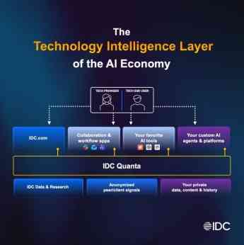 IDC define la próxima era de la inteligencia tecnológica con introducción de IDC Quanta™ en Directions 2026