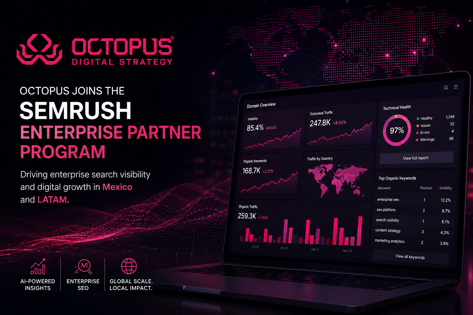 Semrush expande su ecosistema enterprise en México junto a Octopus, su primer partner oficial en el país