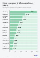 En LATAM, la operación local pesa más que la presencia global de una marca